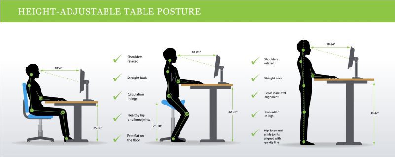 How good posture can prevent arm pain after sneezing