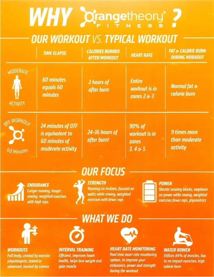 orange theory workout