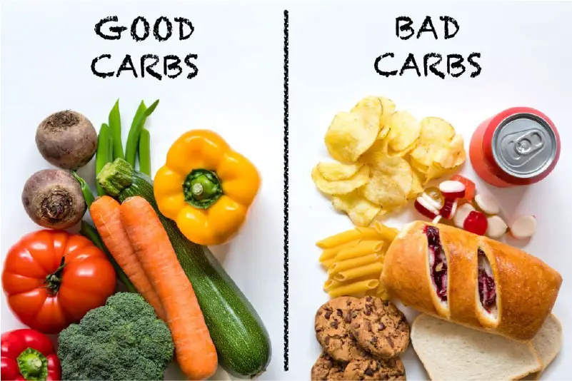 why do carbs make you fat